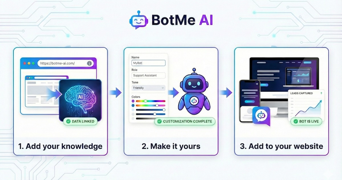 BotMe AI — 1) Add your knowledge 2) Make it yours 3) Add to your website